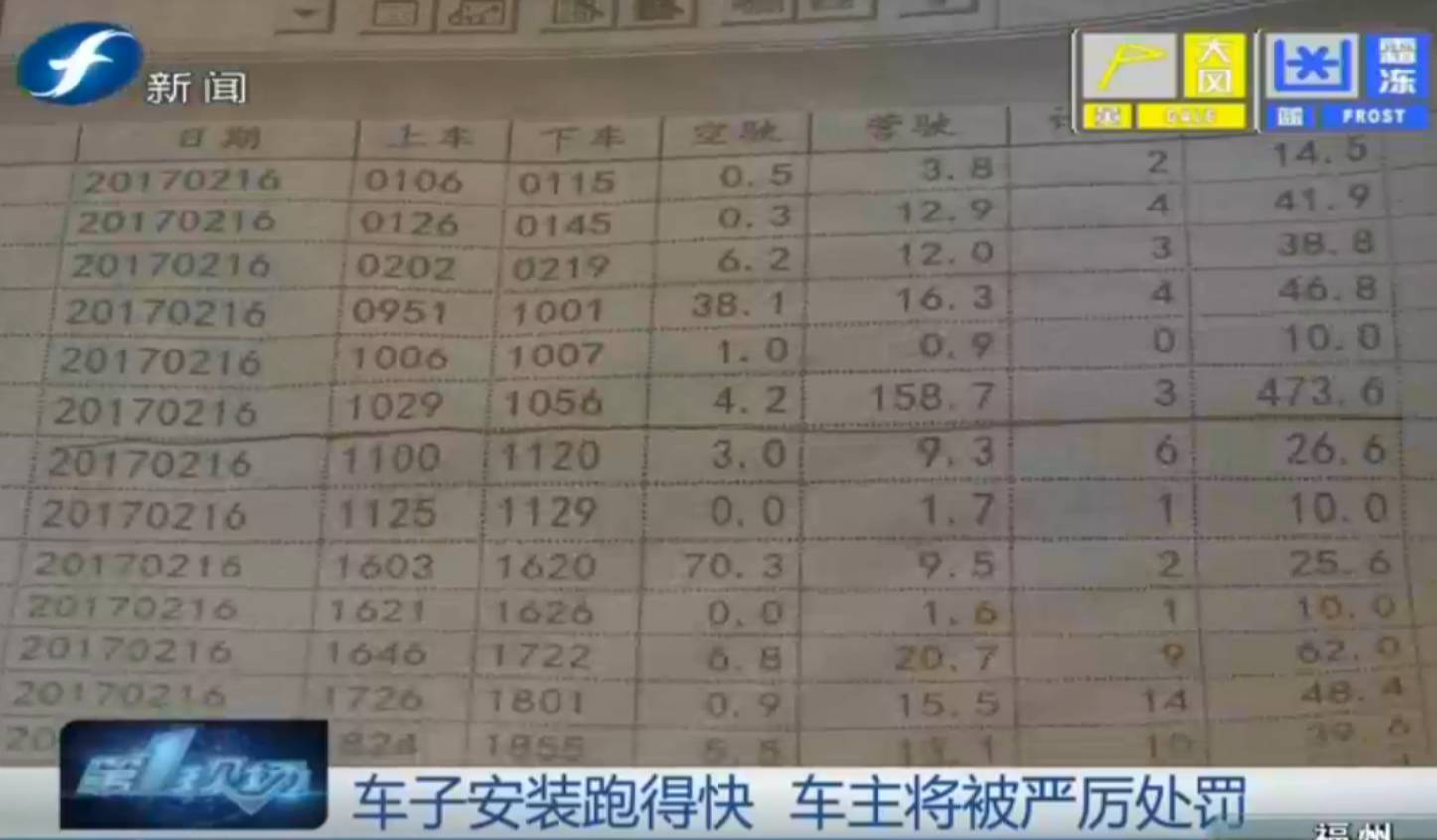 黑心的哥最新视频,黑心的哥打车被骗