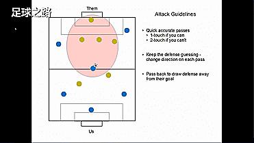 6人制足球战术简单有效,六人足球打法