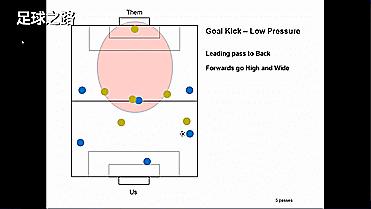 6人制足球战术简单有效,六人足球打法