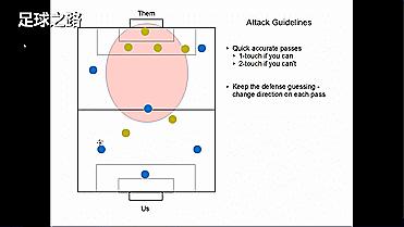 6人制足球战术简单有效,六人足球打法