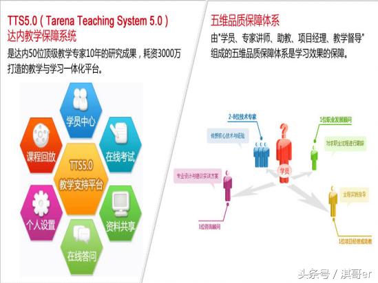 上海模流分析培训机构,培训机构套路及方案