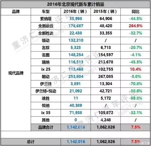 全新23款全新悦动顶配,2018款悦动车值多少钱