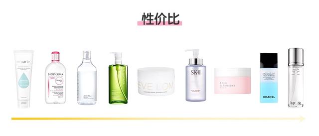 卸妆测评洗卸二合一,测评卸妆水哪个好用