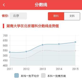 厉害了！湖南大学里这三个学院整体薪酬最高