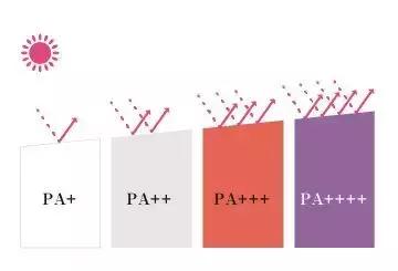 以前用的防晒霜老牌子,之前用过的防晒霜有什么用