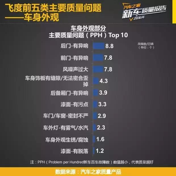 5万左右十款自动挡车瑞纳,飞度10万以内最好的车