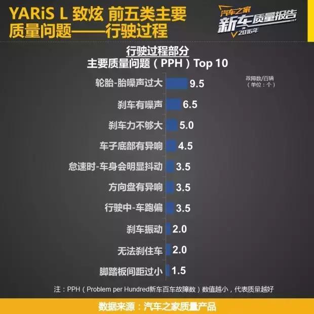 5万左右十款自动挡车瑞纳,飞度10万以内最好的车