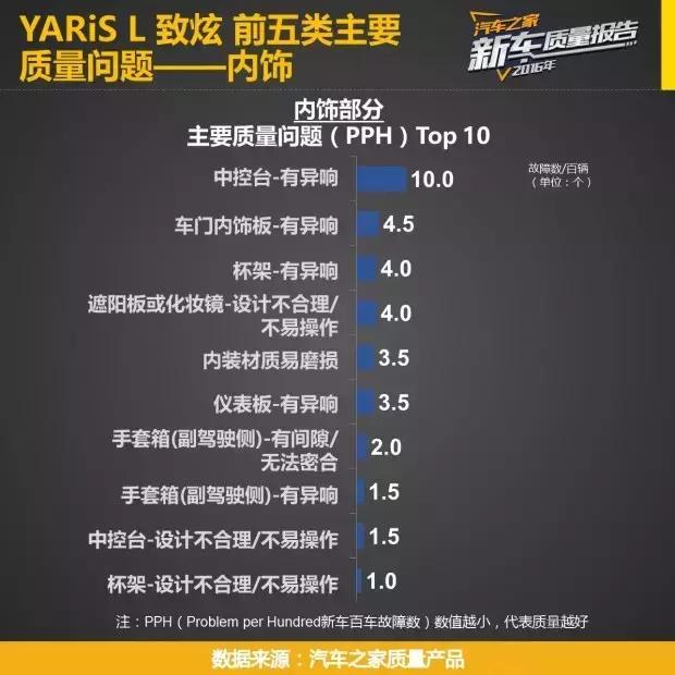 5万左右十款自动挡车瑞纳,飞度10万以内最好的车