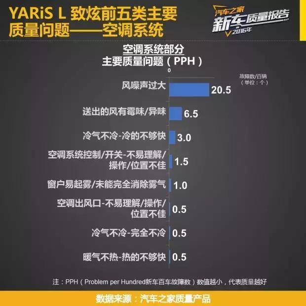 5万左右十款自动挡车瑞纳,飞度10万以内最好的车