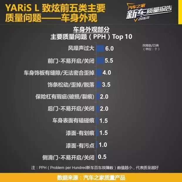 5万左右十款自动挡车瑞纳,飞度10万以内最好的车