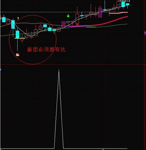 尾盘选股神器指标下载,指标选股神器大全