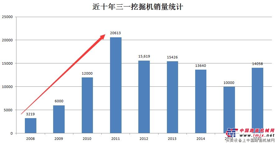 三一挖掘机到底有多新,三一挖掘机有四缸的吗
