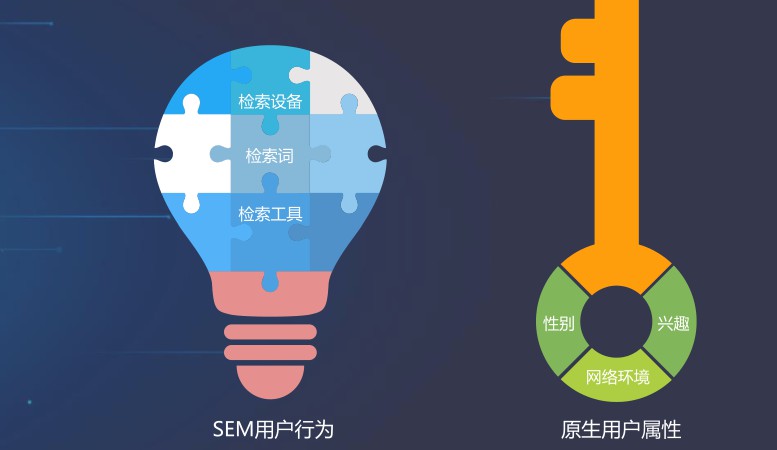 百度大搜和信息流运营思路,百度信息流优化方法