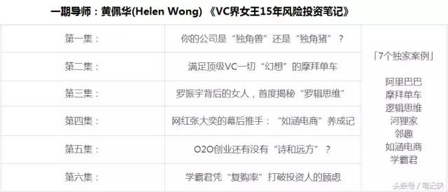 罗辑思维黄老师,罗辑思维资本