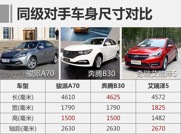 找到我儿时的记忆测试天津一汽骏派A70