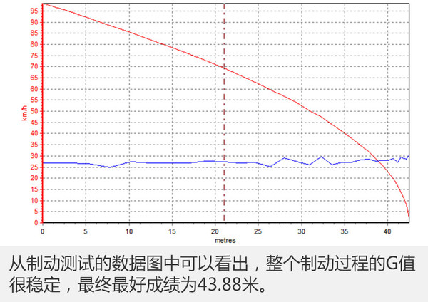 找到我儿时的记忆测试天津一汽骏派A70