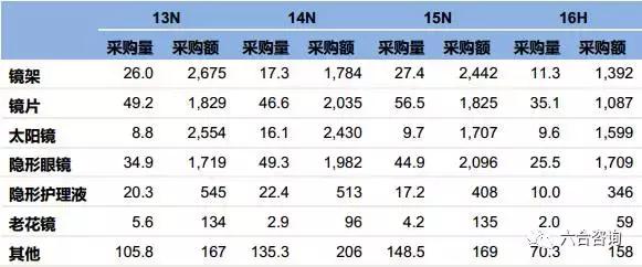 连锁博士眼镜,眼镜博士品牌