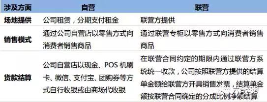 连锁博士眼镜,眼镜博士品牌