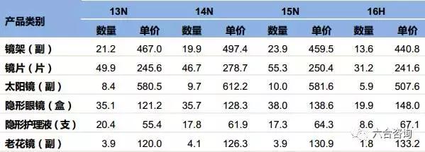 连锁博士眼镜,眼镜博士品牌