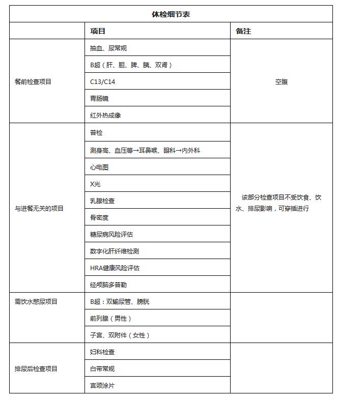 你所不知道的体检科普知识,你所不知道的养生知识