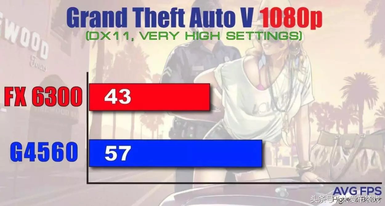 amdfx6300是什么水平,amd的fx6300cpu怎么样