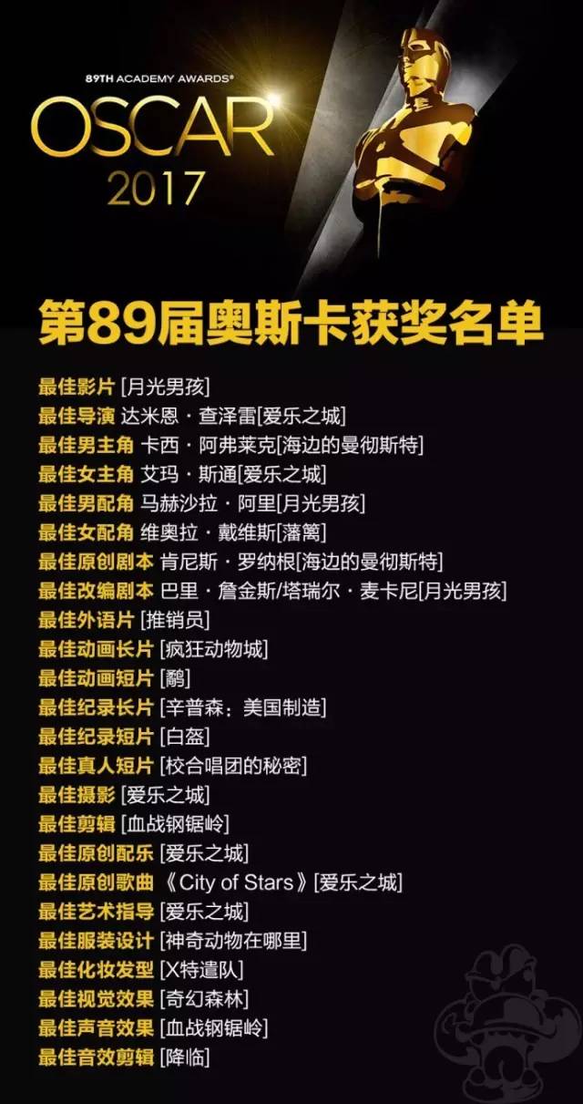 最尴尬的奥斯卡五大瞬间,奥斯卡最尴尬乌龙