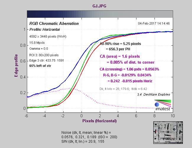 专业便携无反相机松下LUMIXG85评测