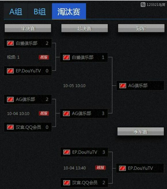 cf世界赛冠军史,cf世界赛中国几个冠军