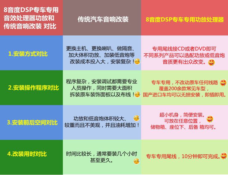 汽车音响改装高音太杂加dsp有用吗,新疆8音度汽车音响改装