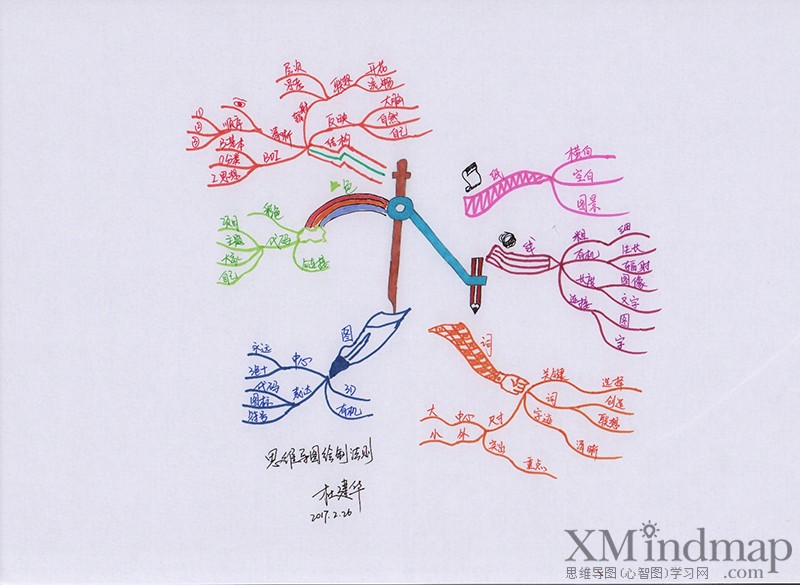 关于新鲜的思维导图手绘,手绘精美思维导图漂亮