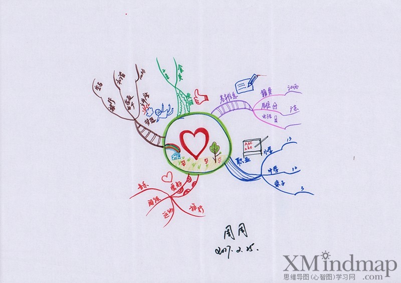 关于新鲜的思维导图手绘,手绘精美思维导图漂亮