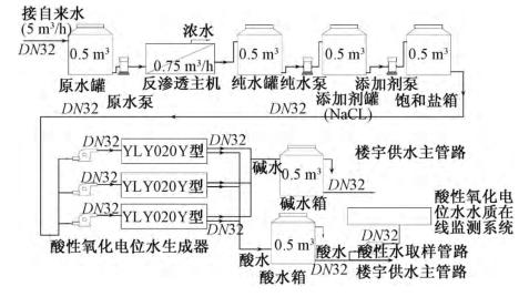 苏州排水工程设计,医院给排水设计