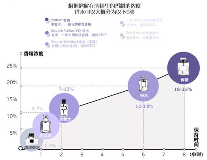 六款回头率超高的小众香水,入门香水大牌木质调