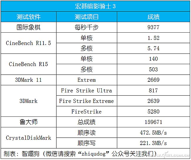 宏碁暗影骑士3高性能模式,暗影骑士3锐龙版