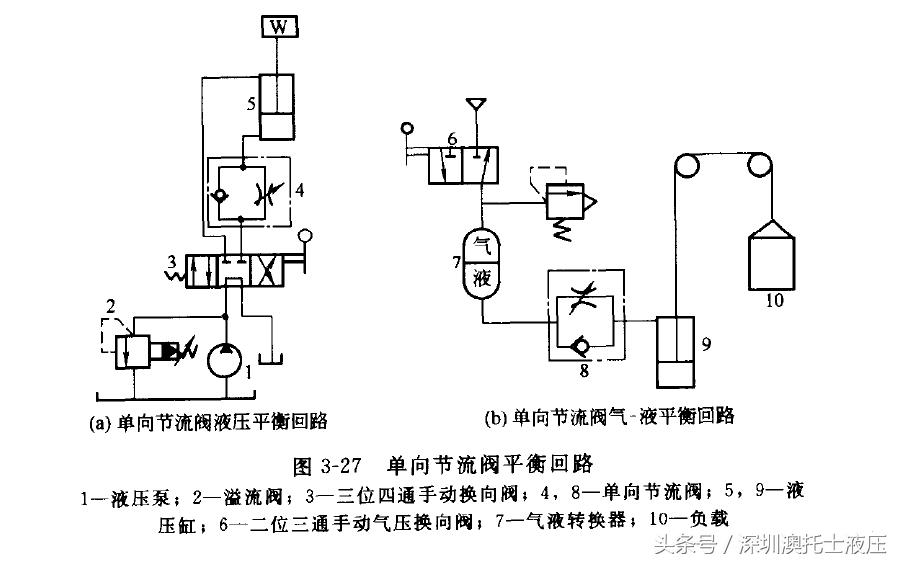 节流单向阀与单向节流阀有区别吗,用液控单向阀实现的闭锁回路总结