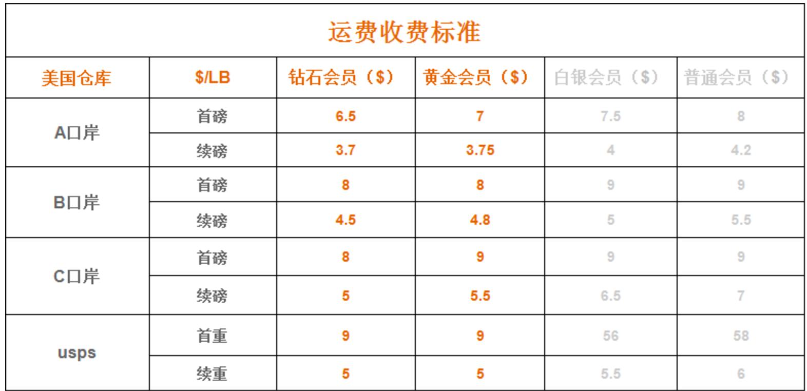 转运公司国际,国际转运公司app推荐