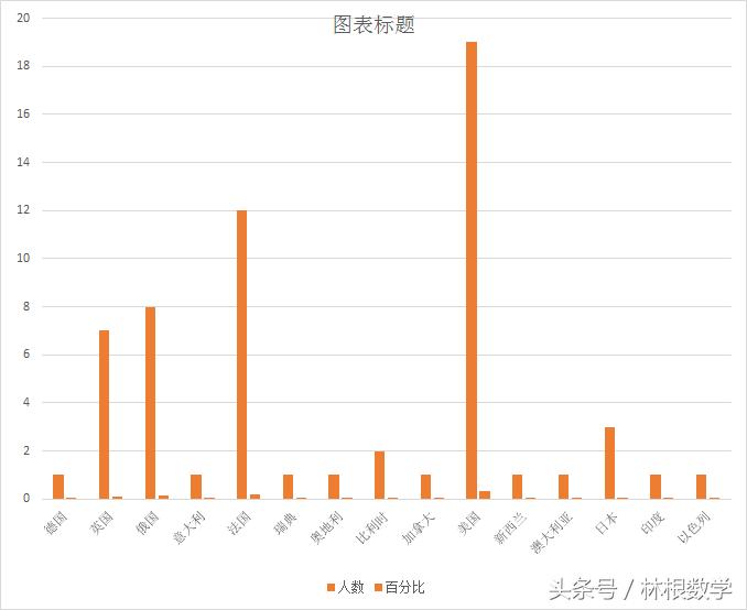 2023全国高联和初联竞赛大纲,全国高联和初联竞赛大纲