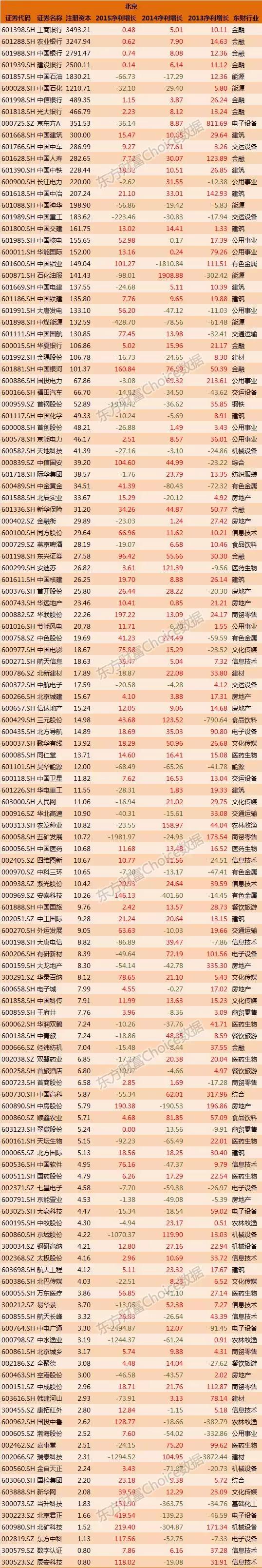 全国各省国企排名一览表,各大国企上市公司名单