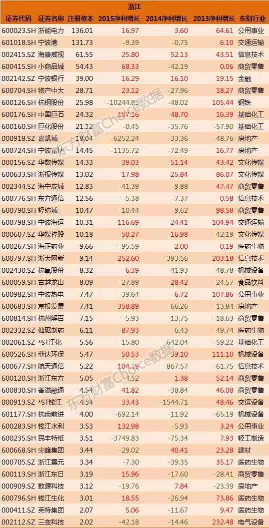 全国各省国企排名一览表,各大国企上市公司名单
