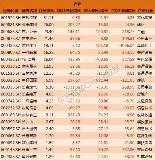 全国各省国企排名一览表,各大国企上市公司名单