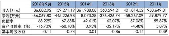 华锐风电股价最高是多少,股价从2元涨到10元是多少涨幅