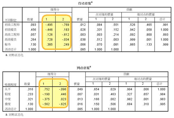 spss软件能统计科学思维吗,spss统计分析报告从哪些方面进行