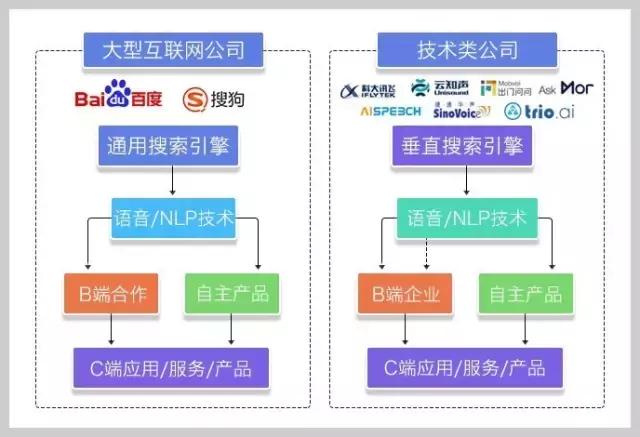 智能语音技术的布局与现状,智能语音发展趋势
