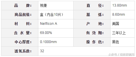 十大透明隐形眼镜排名前十名 (十大畅销隐形眼镜)