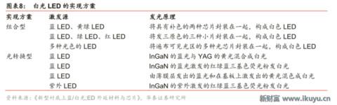 led芯片产业链,揭秘工业智造新趋势