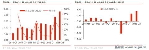 led芯片产业链,揭秘工业智造新趋势