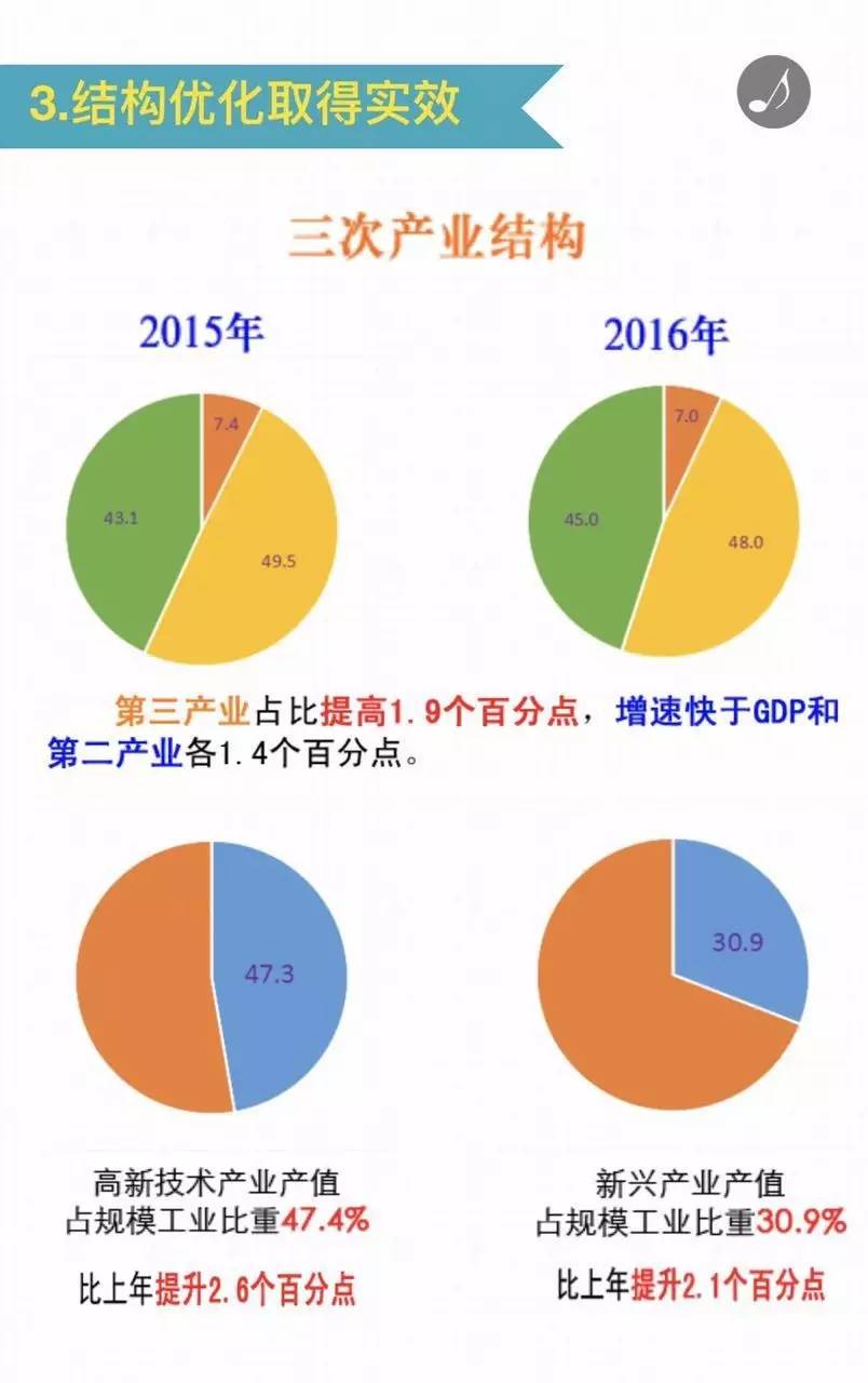如皋经济水平,如皋2025人均收入