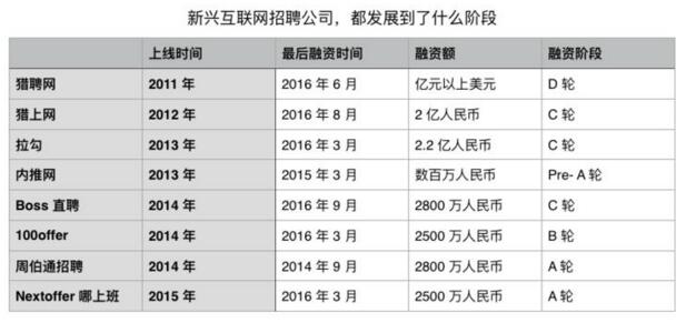 一年跳槽,跳槽招聘网站