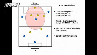 6人制足球战术简单有效,六人足球打法