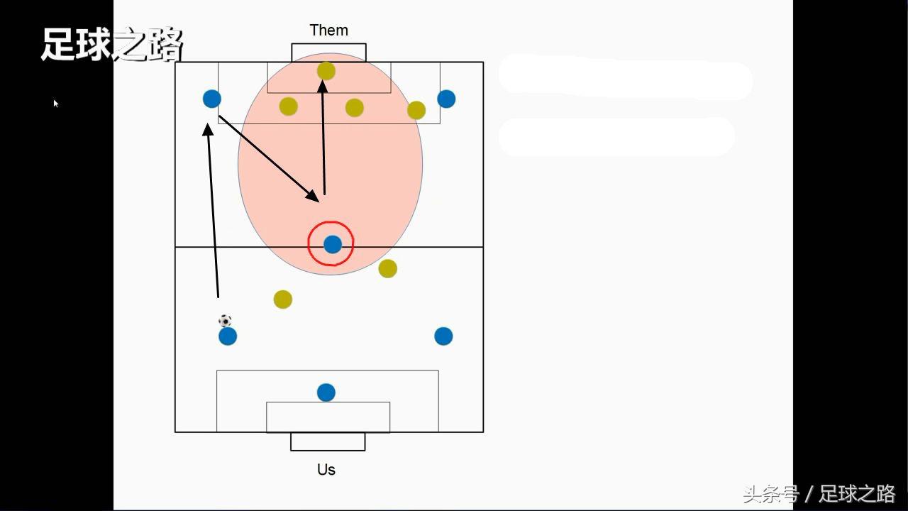 6人制足球战术简单有效,六人足球打法